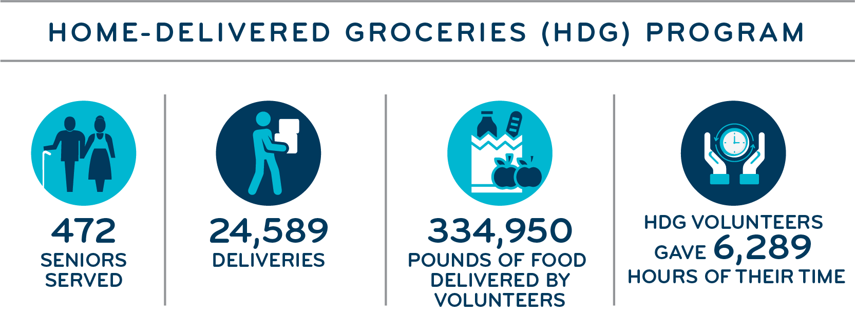 hdg program