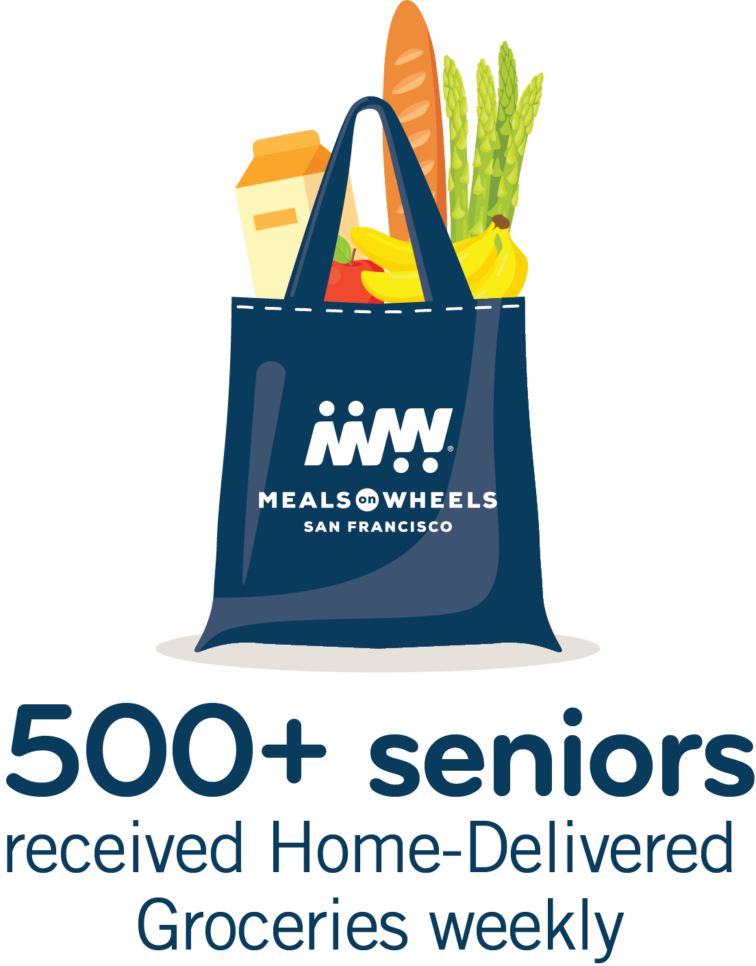 Home Delivery - Rockingham Nutrition & Meals on Wheels